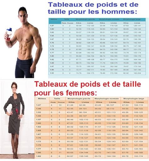 mensurations idéales femme 1m65|Quel Est Le Poids Idéal Pour 1m65 { Homme /。